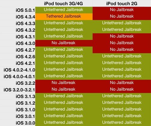 果粉必知 iOS哪些版本可实现完美越狱