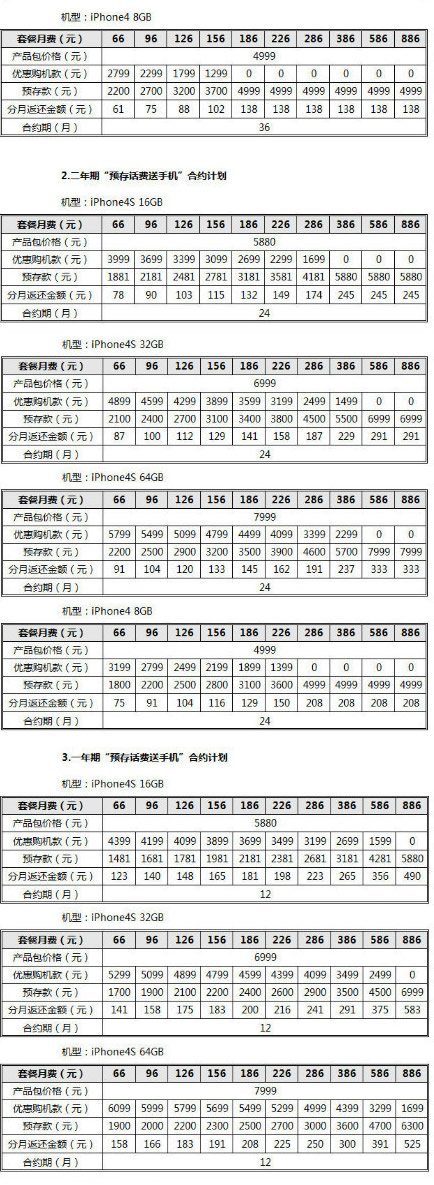 中国联通将于1月13日正式开售iPhone 4S