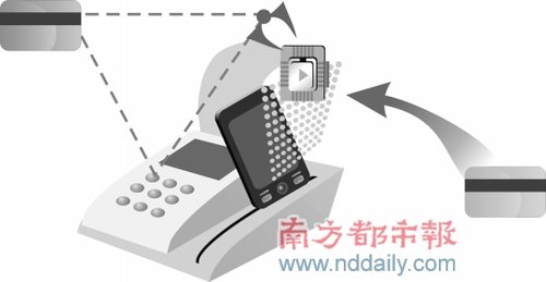 移动支付标准之争剑拔弩张 硬件成本成拦路虎