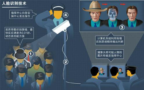 高考防作弊奇招