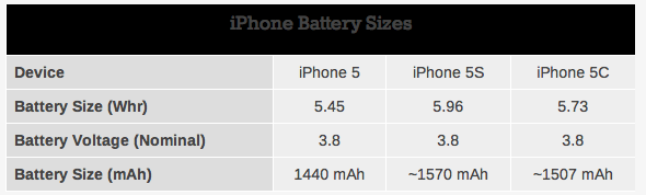 苹果新iPhone 5S和5C