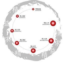 IT外包 IT外包服务