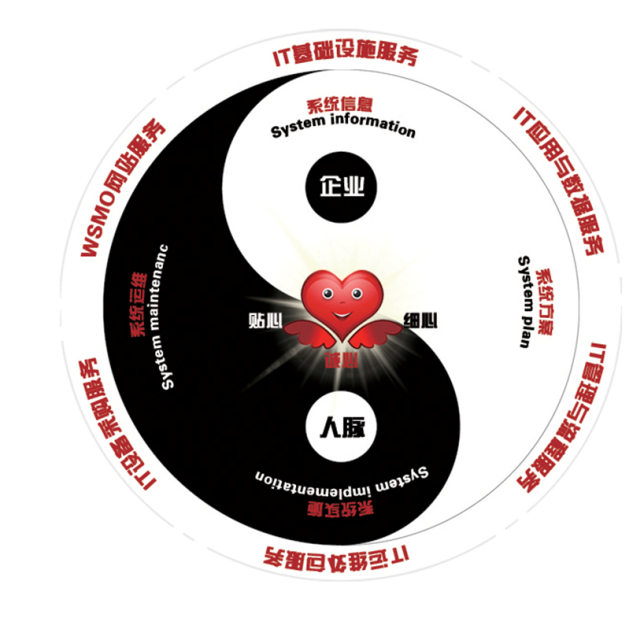 it外包，IT外包服务