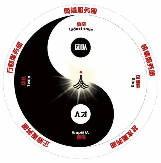 it外包，IT外包服务