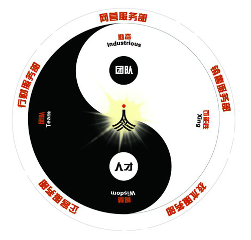 it外包，IT外包服务