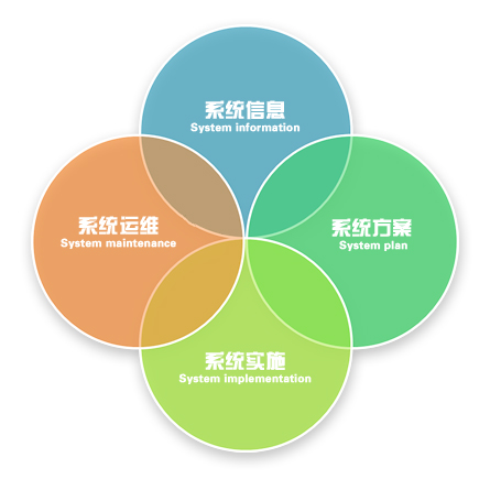 it外包，IT外包服务