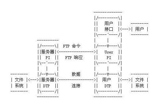北京it外包公司、企业IT外包