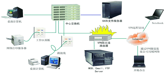 综合网络布线方案 综合网络布线是什么