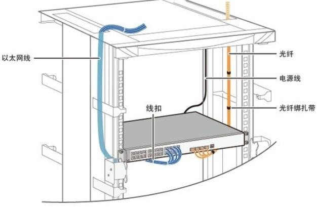 家庭交换机怎么安装_
