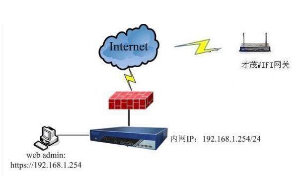 以太网和wifi的区别_以太网怎样修改WIFI密码