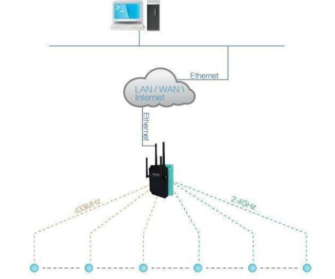 以太网和wifi的区别_以太网怎样修改WIFI密码