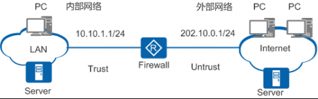 网络运维|防火墙技术