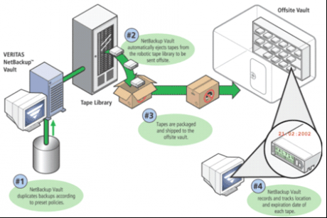 NAS网络存储器的网络备份软件有哪些?-网络运维