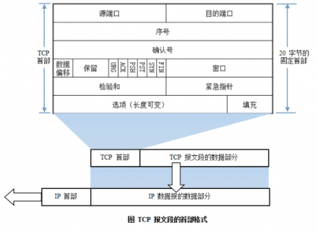 IT运维 | 网络基础知识汇总(协议基础)