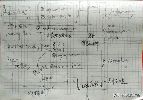 Linux起手第一课：一切皆是文件，万物都为接口-服务器运维