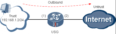 网络运维|防火墙基于用户的限制上网流量