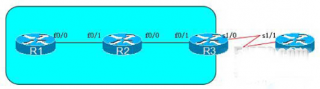 Cisco网络协议：EIGRP向本区域下放默认路由的设置方法-IT运维