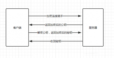 HTTPS协议数据加密传输基本内容解析-IT运维
