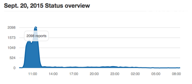 从Amazon最新云停机事故中学到的三个教训