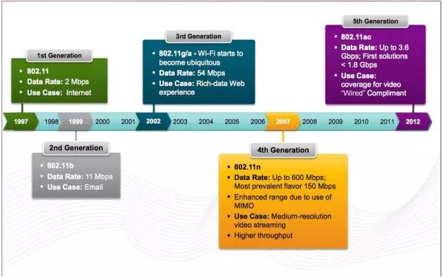 企业网络的未来是什么？看这五大趋势！
