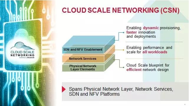 企业网络的未来是什么？看这五大趋势！