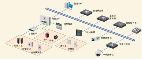门禁报警系统 总卡打不开