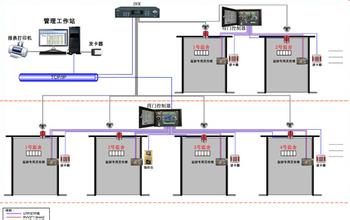 监狱(牢房)门禁系统的特性_组成_功能