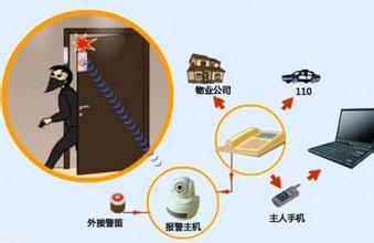 家庭监控方案配置与价格分析