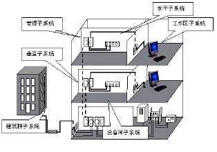 学校综合布线系统解决方案