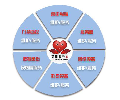 除了IT，艾锑还能给您带来更多