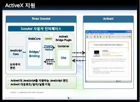 韩国人曾宣称开发全兼容Windows 7的自主操作系统4464.png