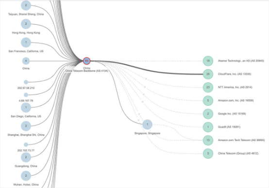 第五章：回顾2019 年5个重大宕机事件2328.png